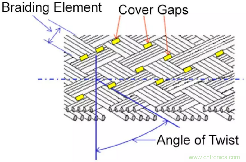 屏蔽電纜的作用是什麼？