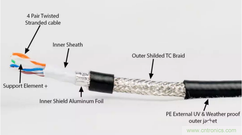 屏蔽電纜的作用是什麼？