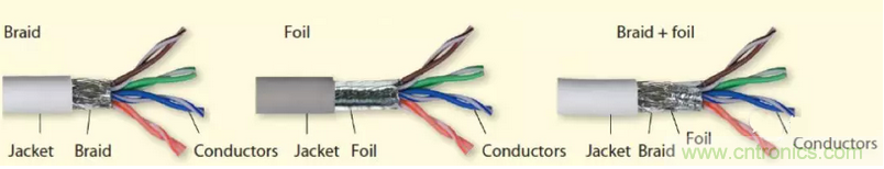屏蔽電纜的作用是什麼？