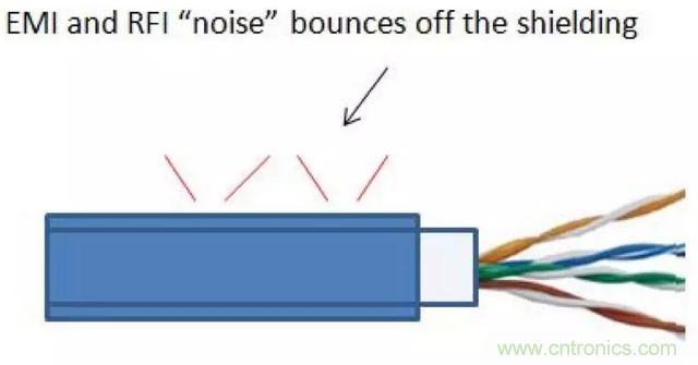 屏蔽電纜的作用是什麼？