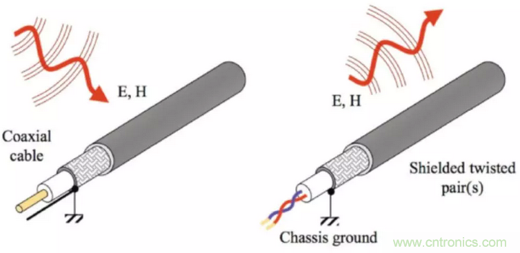 屏蔽電纜的作用是什麼？