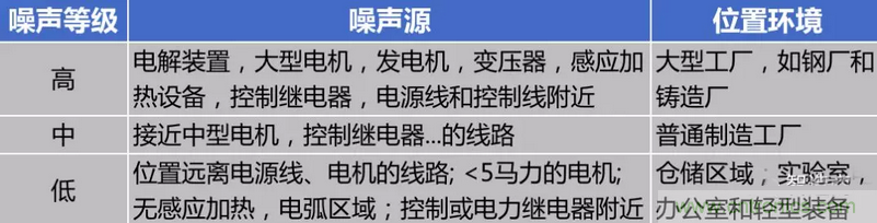 屏蔽電纜的作用是什麼？