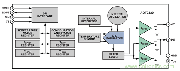 兩種簡單、精確、靈活的熱電偶溫度測量方法