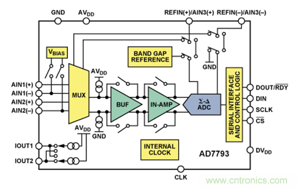 兩種簡單、精確、靈活的熱電偶溫度測量方法