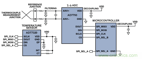 兩種簡單、精確、靈活的熱電偶溫度測量方法