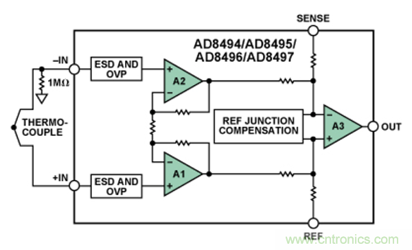 兩種簡單、精確、靈活的熱電偶溫度測量方法
