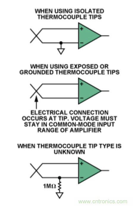 兩種簡單、精確、靈活的熱電偶溫度測量方法
