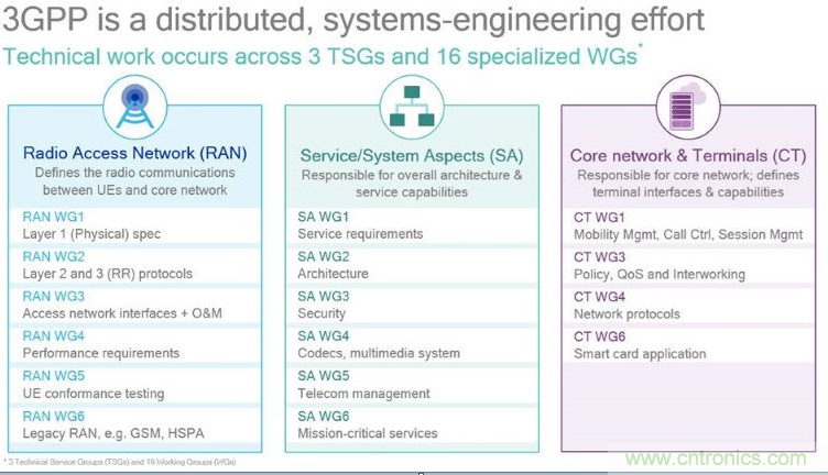 關鍵標準即將底定，5G加速走向&ldquo;邊緣&rdquo;