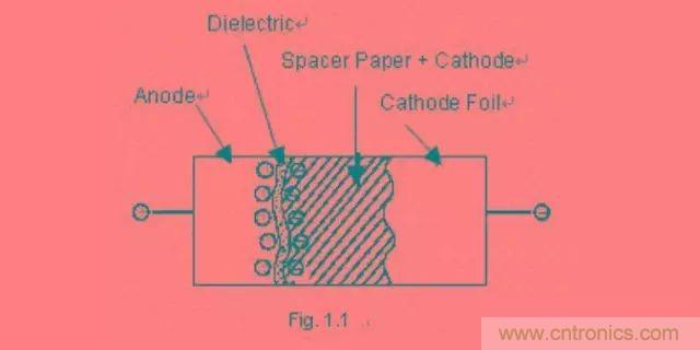 鋁電解電容為什麼不能承受反向電壓？