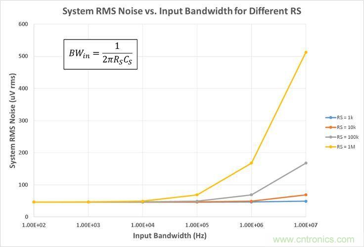 工程師博客丨全能ADC，你應該這樣用（連載 中）