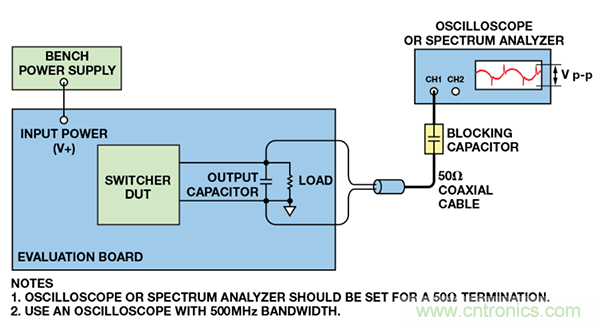 了解開關調節器的輸出，加快電源設計