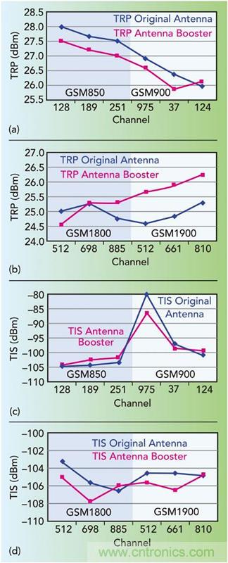 無天線技術離我們有多遠？