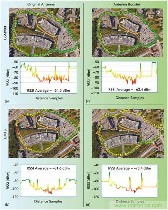 無天線技術離我們有多遠？