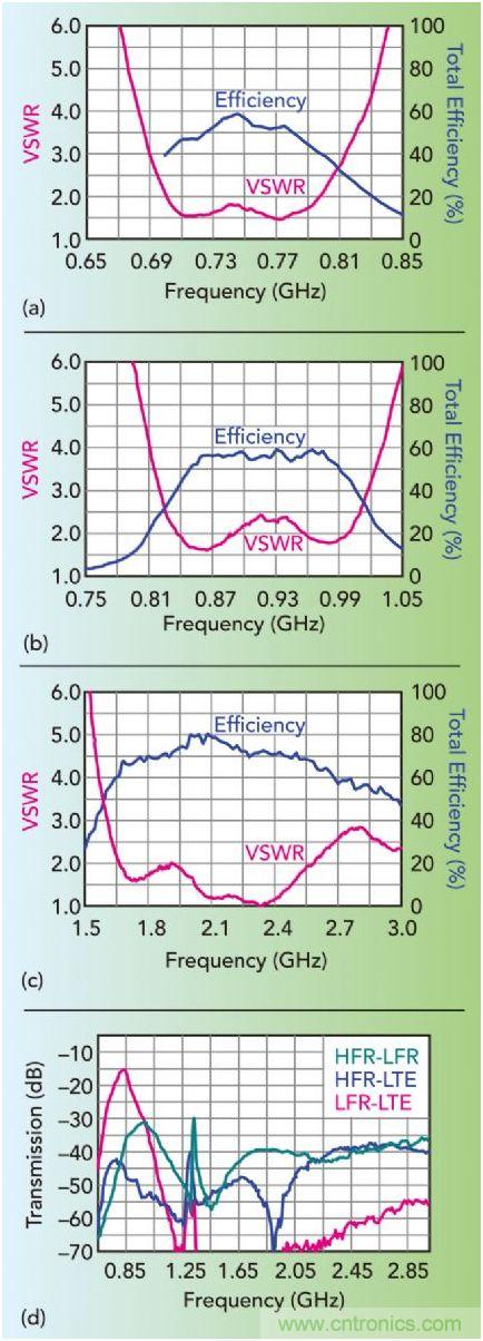 無天線技術離我們有多遠？