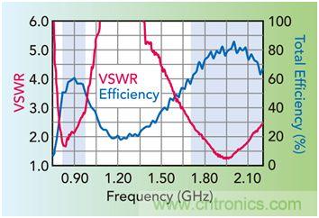無天線技術離我們有多遠？