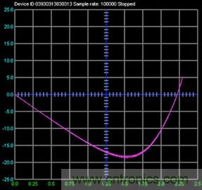 什麼是信號源測量單元？