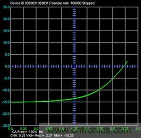 什麼是信號源測量單元？
