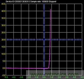 什麼是信號源測量單元？
