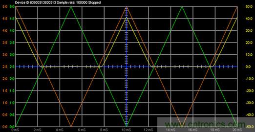 什麼是信號源測量單元？