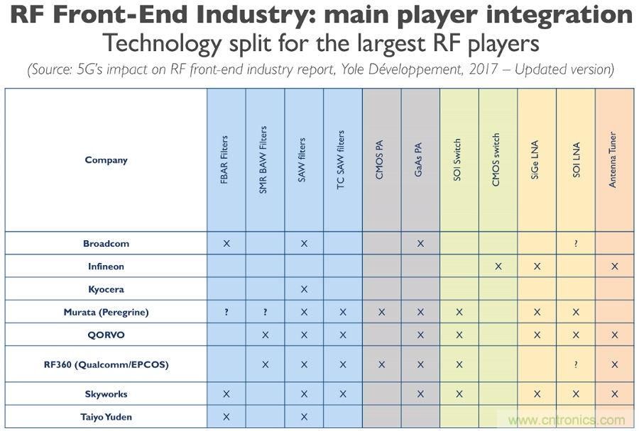 5G給RF前端產業生態帶來了什麼改變？