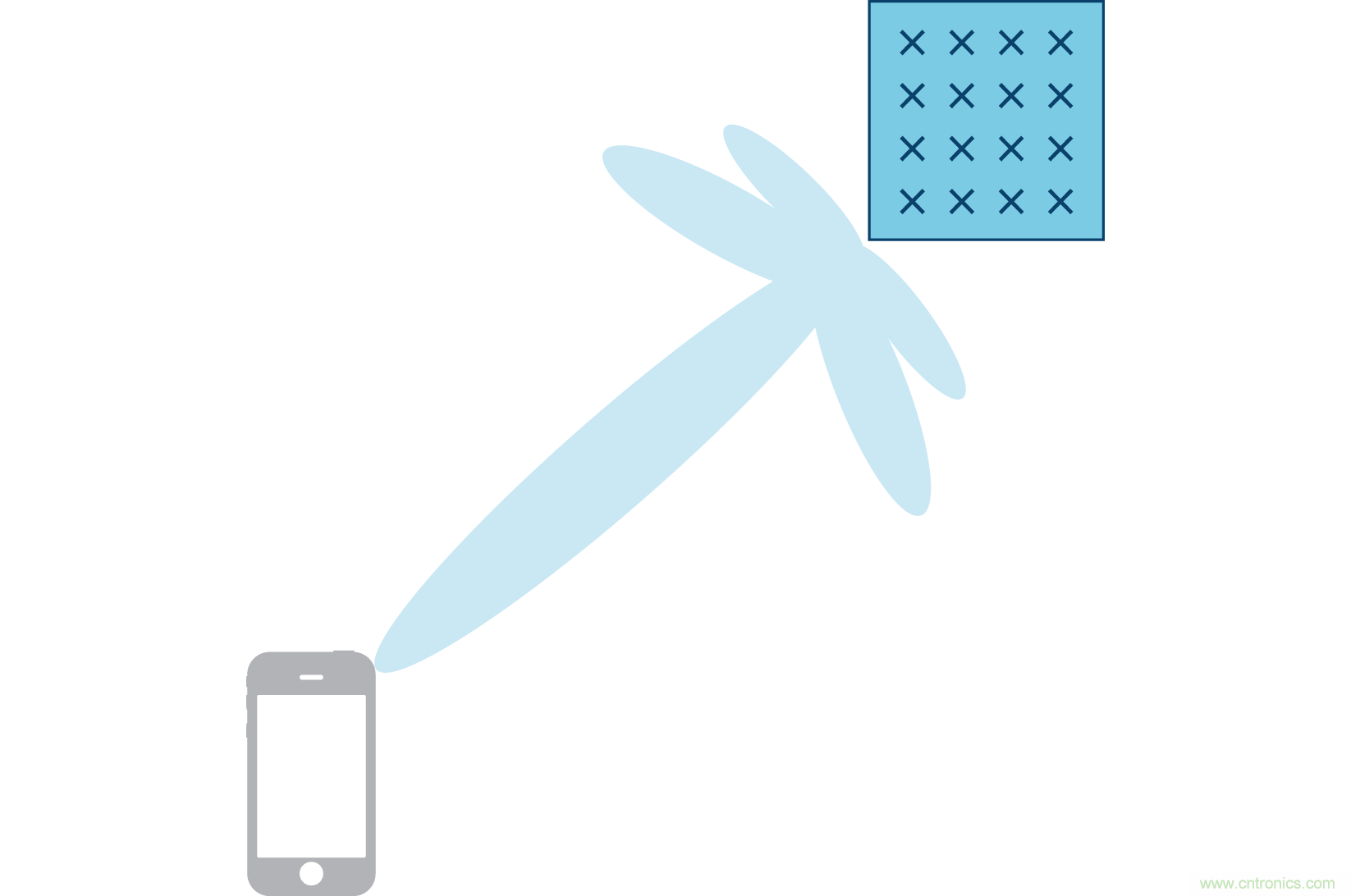 Massive MIMO和波束賦形：5G流行詞背後的信號處理