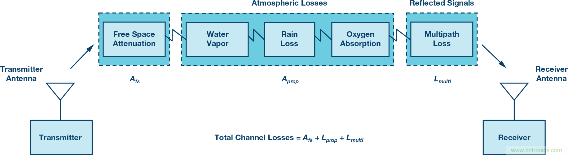 無人飛行器應用中基於SDR的高分辨率、低延遲視頻傳輸