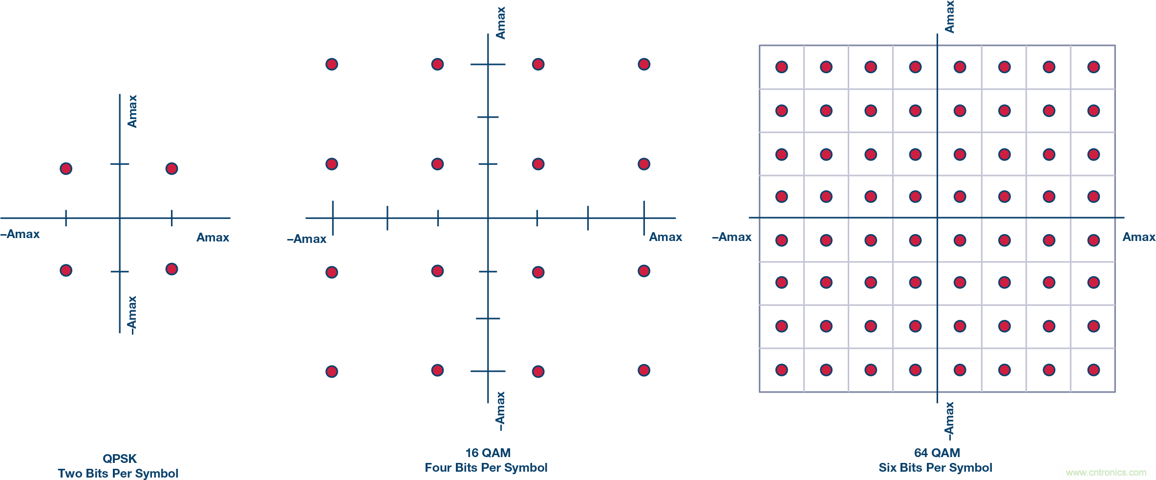 無人飛行器應用中基於SDR的高分辨率、低延遲視頻傳輸