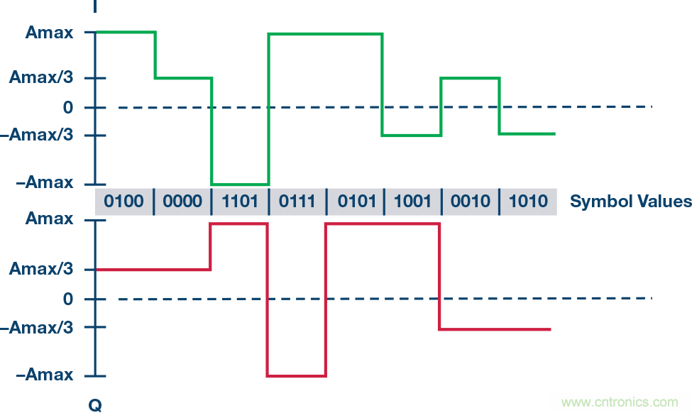 無人飛行器應用中基於SDR的高分辨率、低延遲視頻傳輸