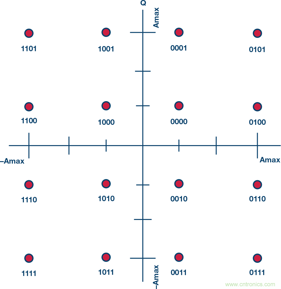無人飛行器應用中基於SDR的高分辨率、低延遲視頻傳輸