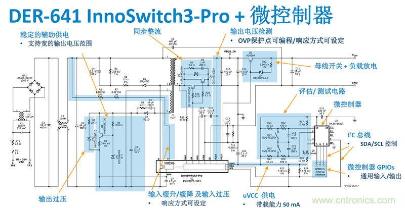 顛覆傳統電源生產模式，一個設計即可實現多種輸出規格