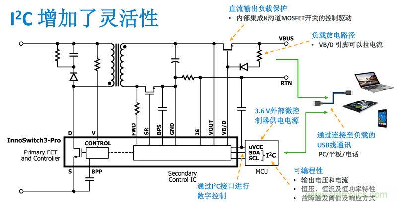 顛覆傳統電源生產模式，一個設計即可實現多種輸出規格