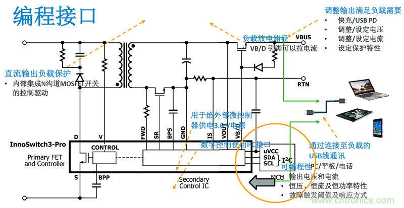 顛覆傳統電源生產模式，一個設計即可實現多種輸出規格