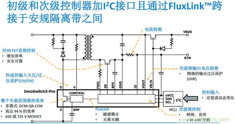 顛覆傳統電源生產模式，一個設計即可實現多種輸出規格
