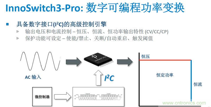 顛覆傳統電源生產模式，一個設計即可實現多種輸出規格
