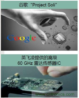 除了汽車，這麼多應用都盯上了毫米波雷達！