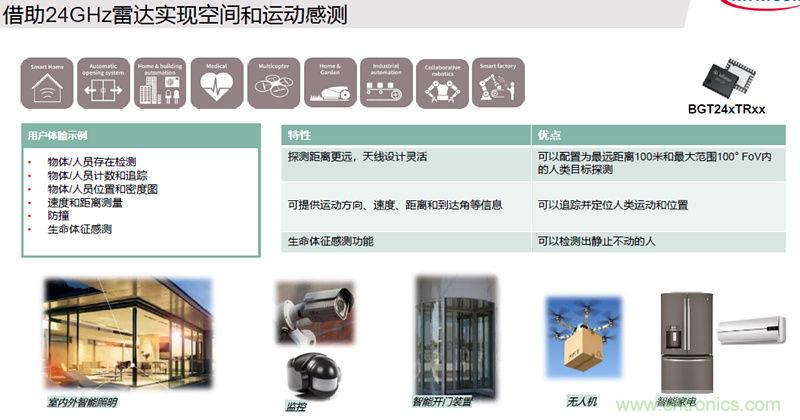 除了汽車，這麼多應用都盯上了毫米波雷達！
