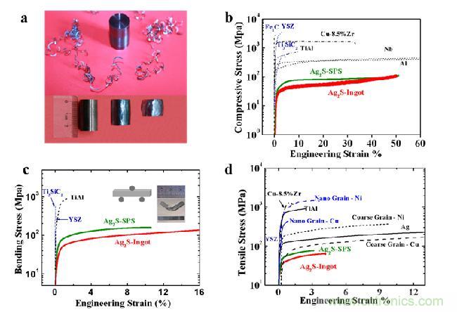 可彎曲摔不碎的半導體？顛覆你的認知