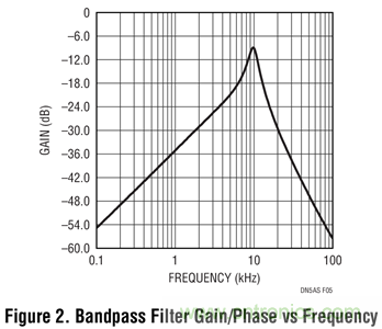 實用的&ldquo;三低&rdquo;正弦波電路這樣設計