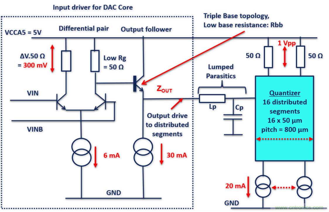 世界第一款K波段DAC背後的設計秘密