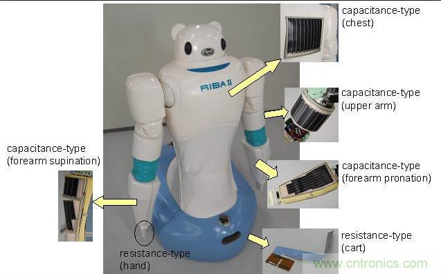觸覺傳感器也靠進口？日本陣列式傳感器10萬元一個