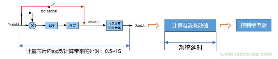 芯海科技推出全新智能計量模組，業界體積最小