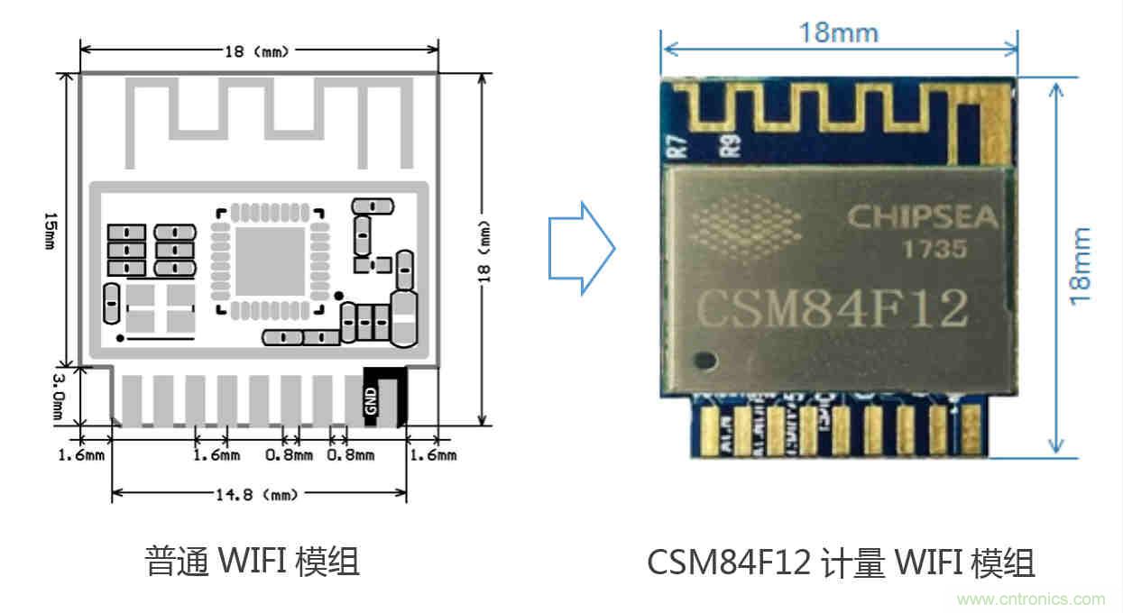 芯海科技推出全新智能計量模組，業界體積最小