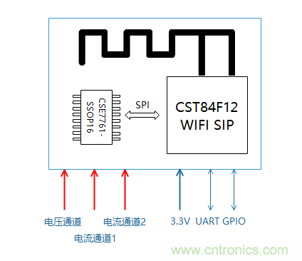 芯海科技推出全新智能計量模組，業界體積最小
