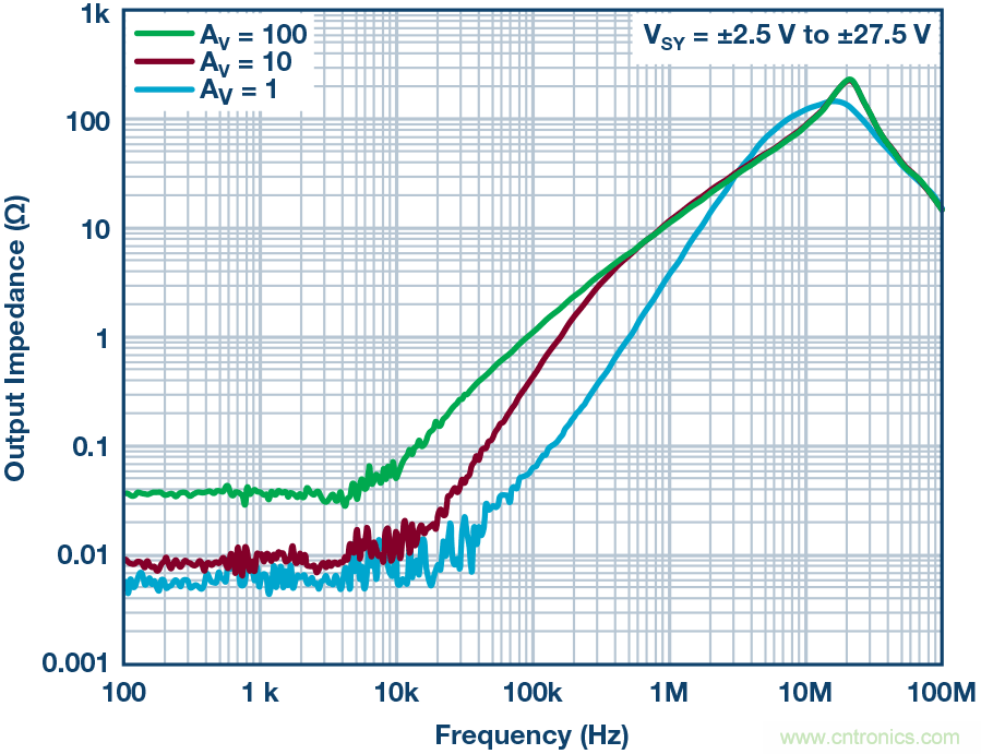 多通道數據采集係統的性能優化