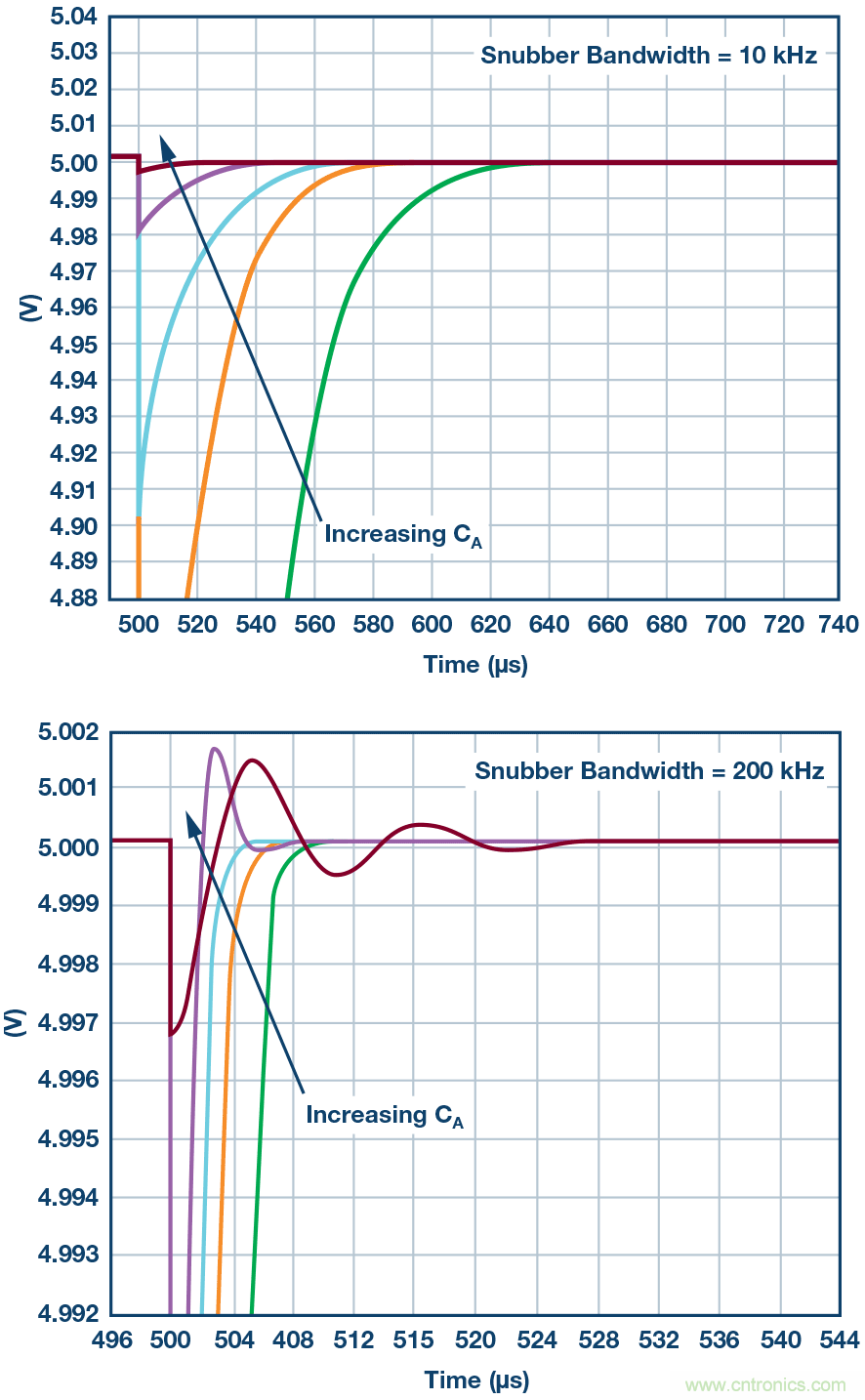 多通道數據采集係統的性能優化