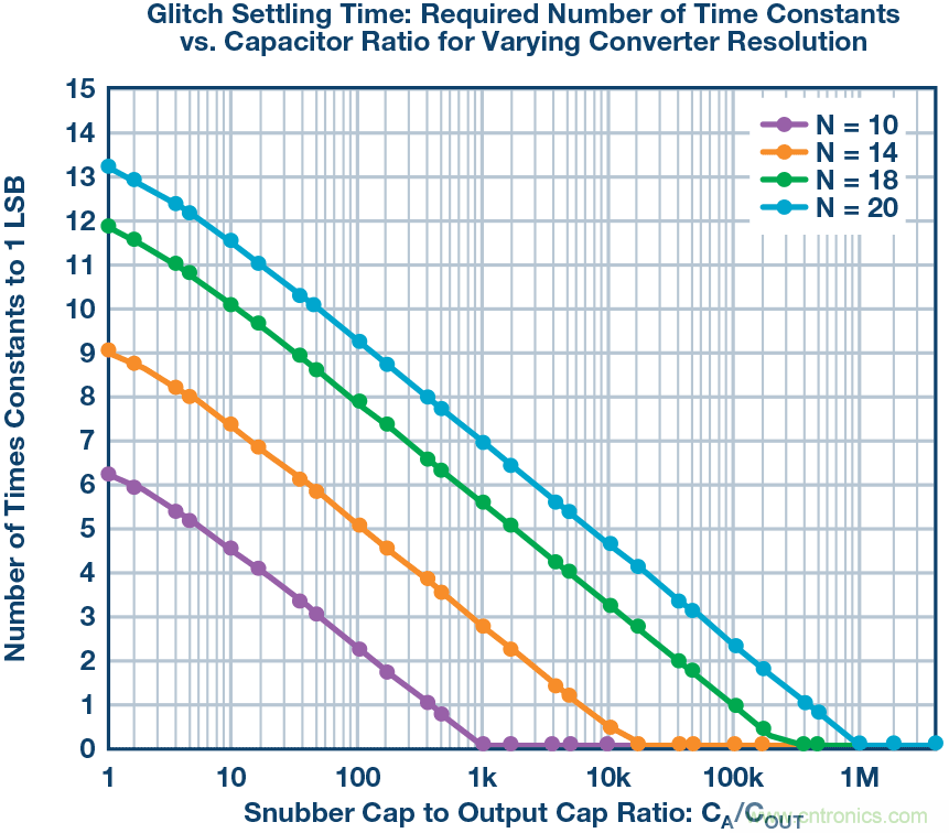 多通道數據采集係統的性能優化
