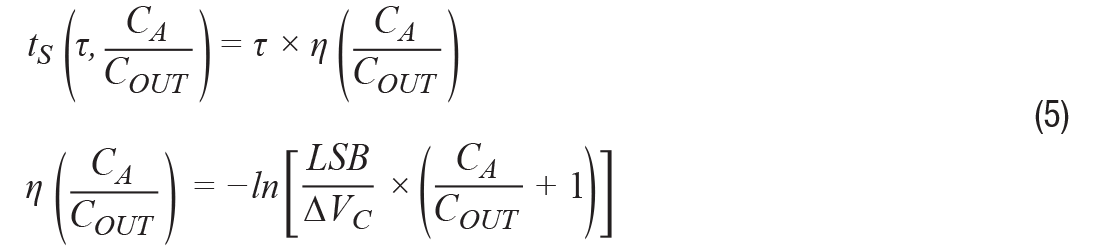 多通道數據采集係統的性能優化