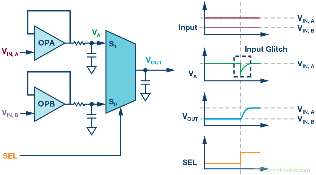 多通道數據采集係統的性能優化