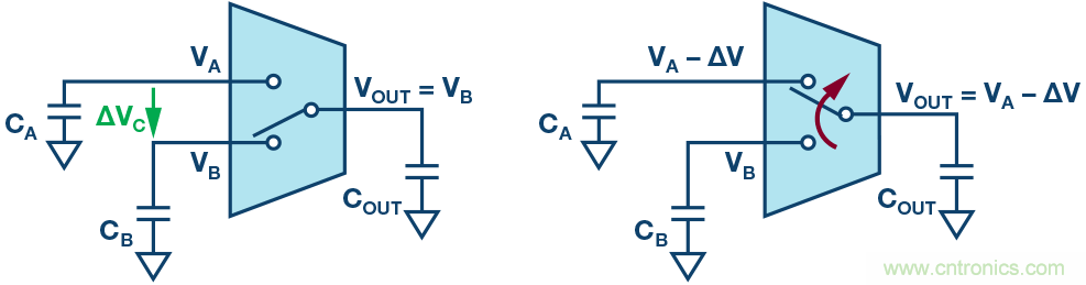 多通道數據采集係統的性能優化