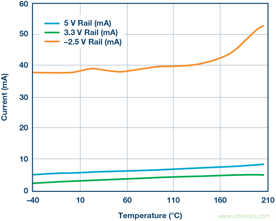 一種麵向極端高溫環境的高可靠精密數據采集與控製平台